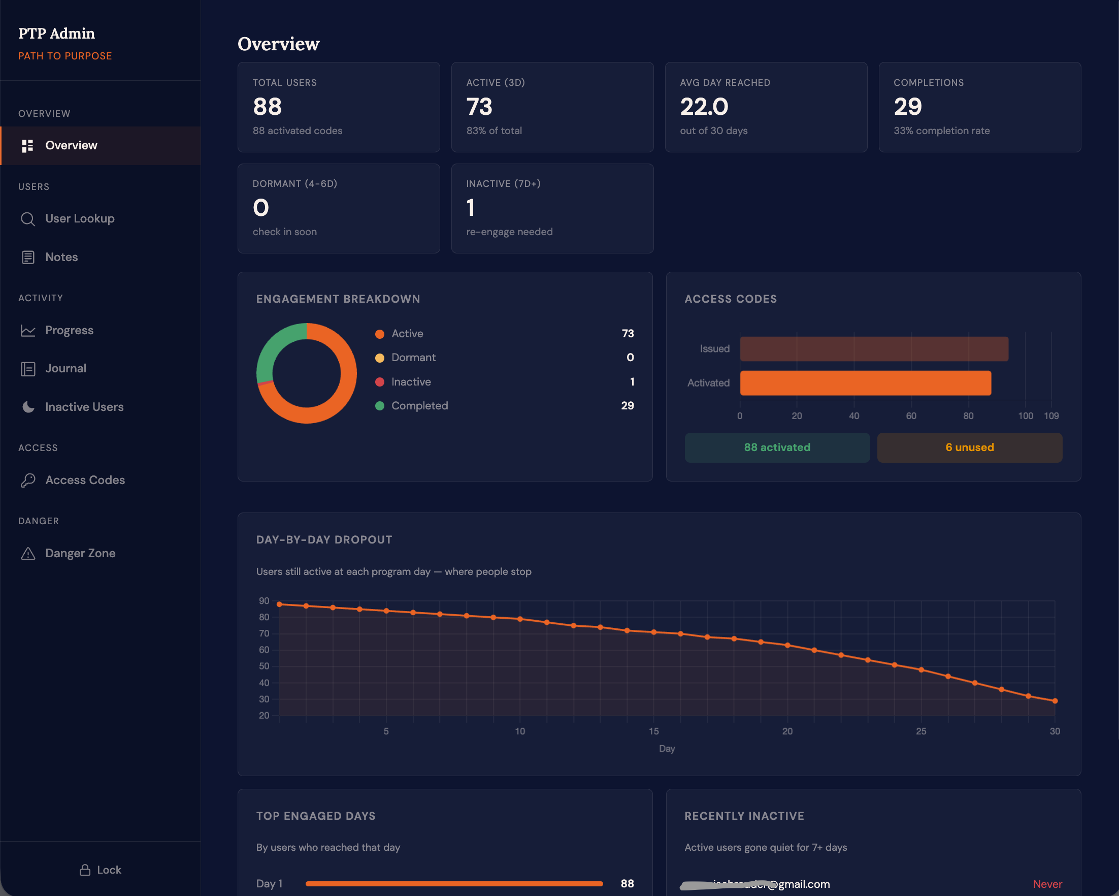 Admin dashboard